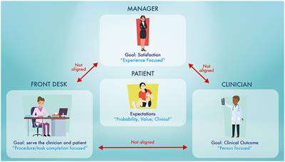 Don't be a nocebo! Why healthcare organizations should value patients' expectations